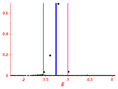 Strength function